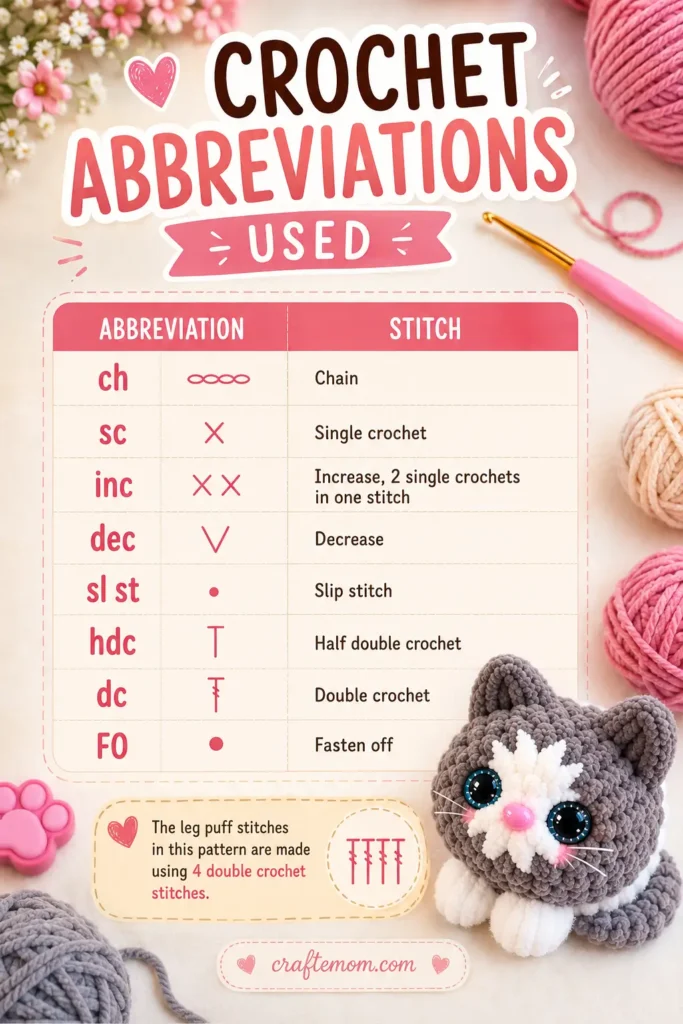 Crochet Abbreviations Used