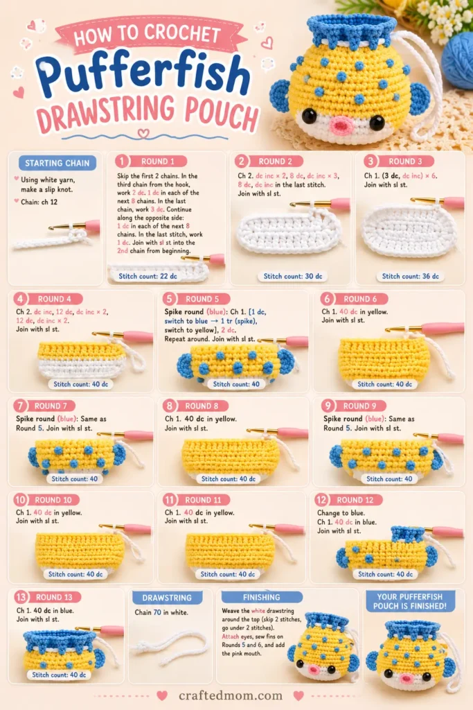 How to Crochet the Pufferfish Drawstring Pouch Crochet Pattern